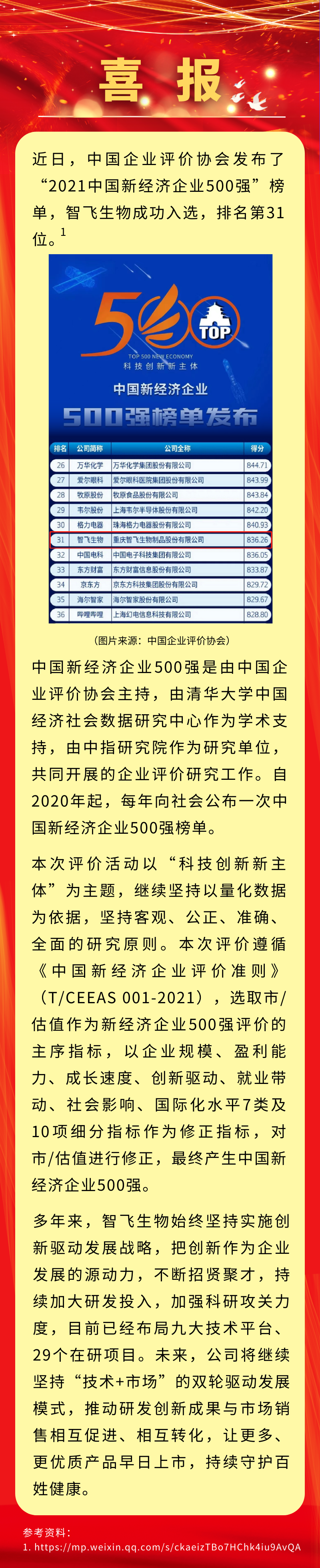 喜报！安博官方网页版入选“2021中国新经济企业500强”，排名第31位.png